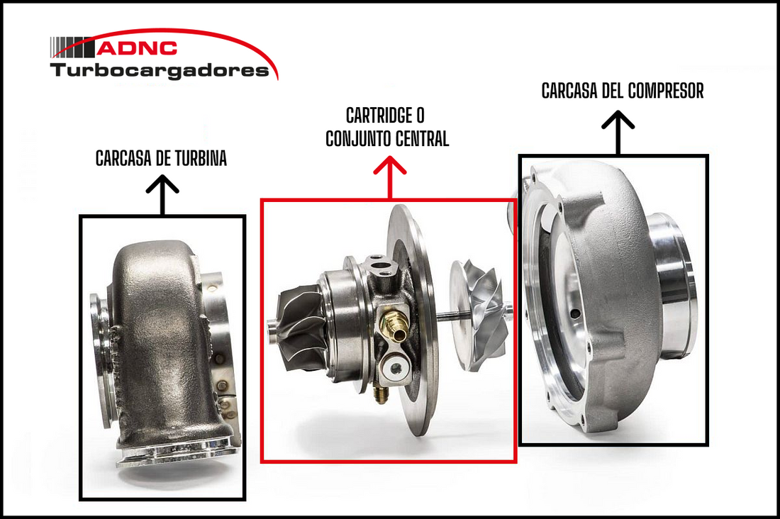 ¿Qué es un cartridge o conjunto central de un turbo?