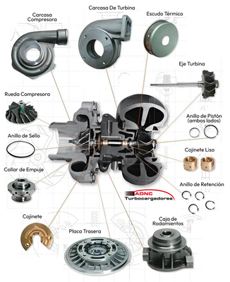 Componentes clave de un Turbocompresor y sus funciones